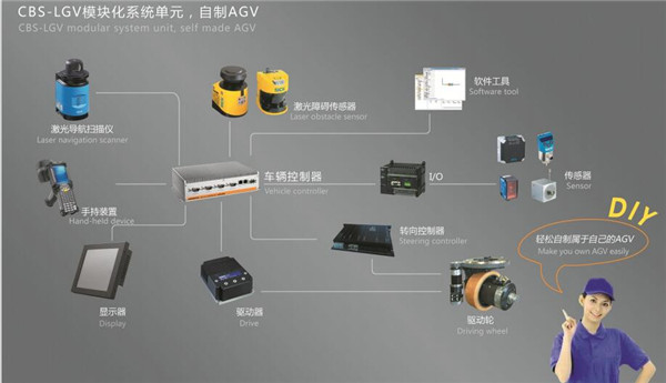 重慶AGV貨物搬運(yùn)車